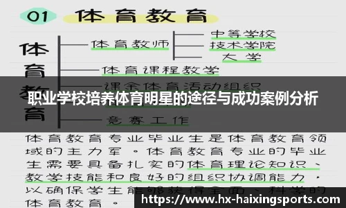 职业学校培养体育明星的途径与成功案例分析